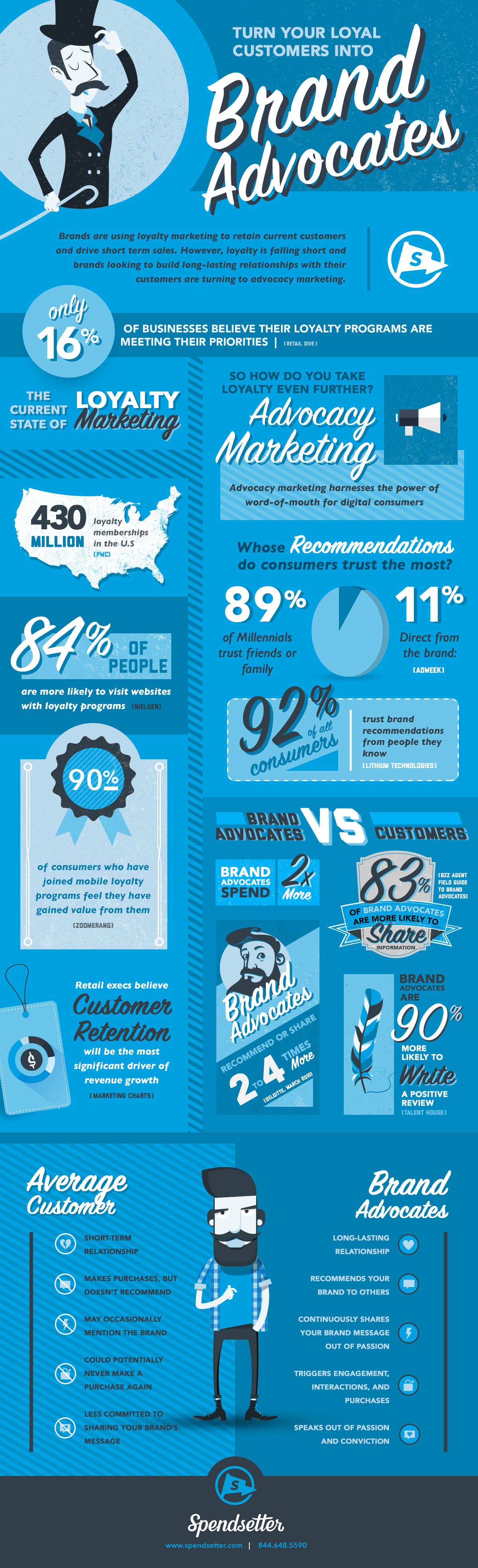 From Customers To Advocates: The Art Of Relationship Marketing - osanbyb